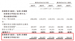 <b>正在2022年6月和2023年4月两次冲击港股IPO</b>
